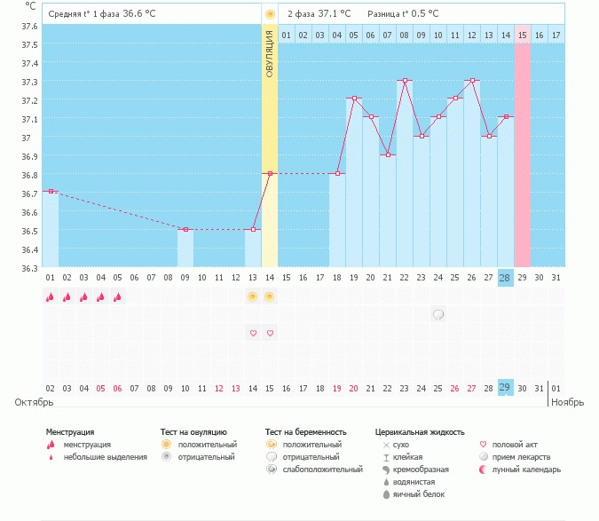 Помойму я в пролете((