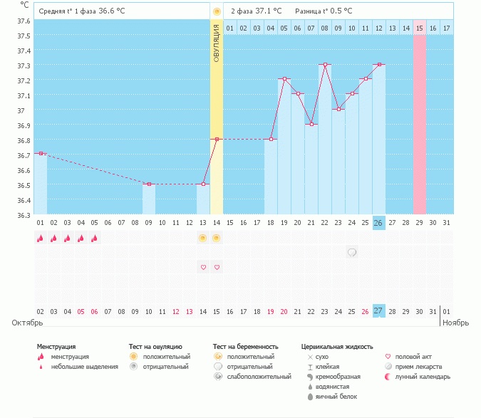 Все ли плохо? Есть ли надежда?