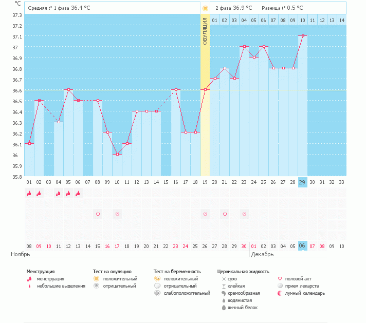 Девченки, помогите расшифровать график....я здесь новичек, кто что думает????