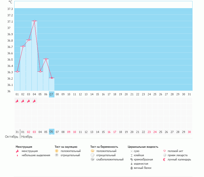 Девочки, подскажите пожалуйста по графику, делала первый раз