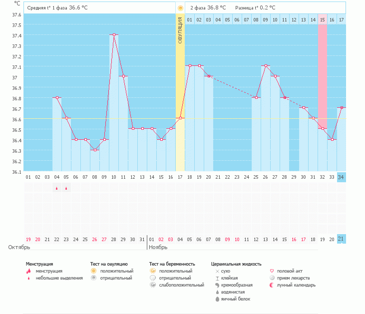 Всем привет!помагите мне пожалуйста с моим графиком