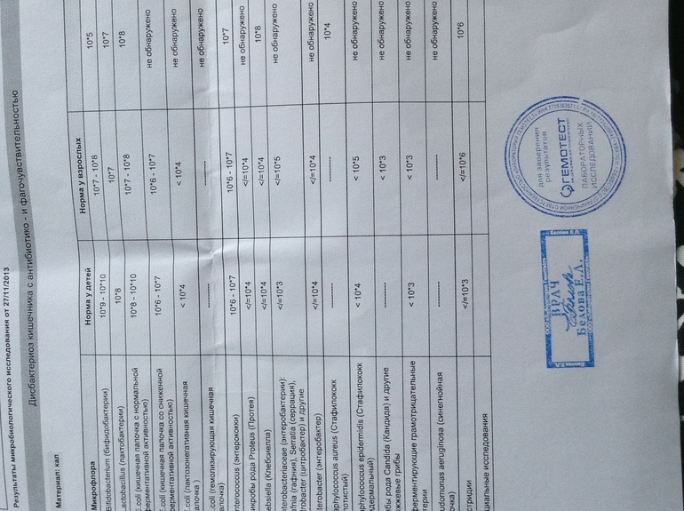 Дисбактериоз. Чем лечить?