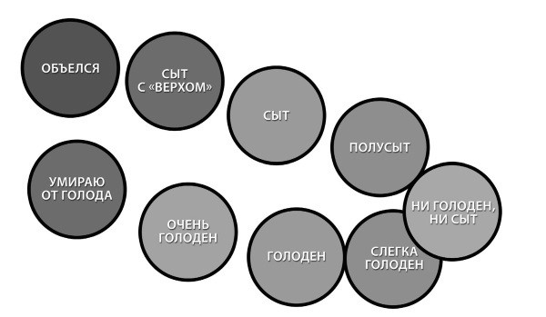 Интуитивное питание схема