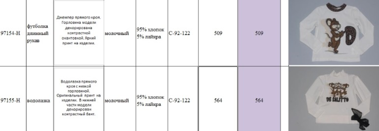 Свободный склад от Де Салитто . Пост в работе