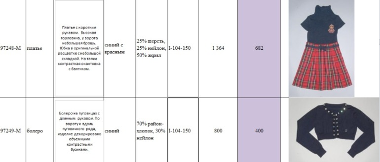 Свободный склад от Де Салитто . Пост в работе