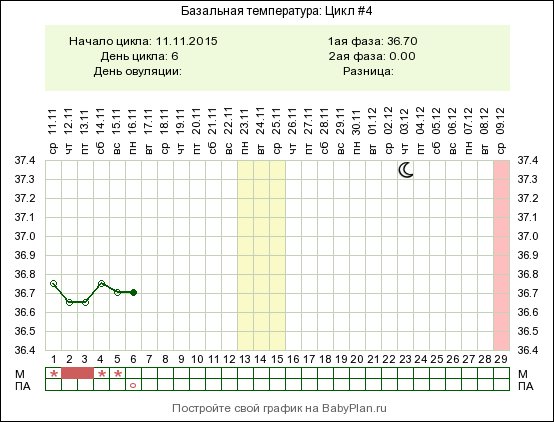 Схема утрожестана для вызова месячных