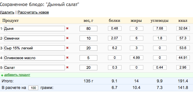 Несочитаемая дыня.
