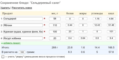 Сельдереевый салат. Облегченная версия