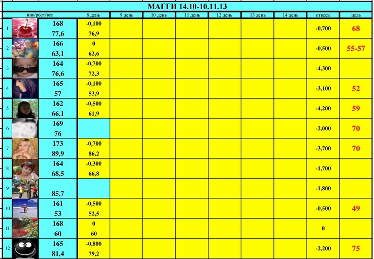 МАГГИ старт 14.10-10.11.13 (10 день)