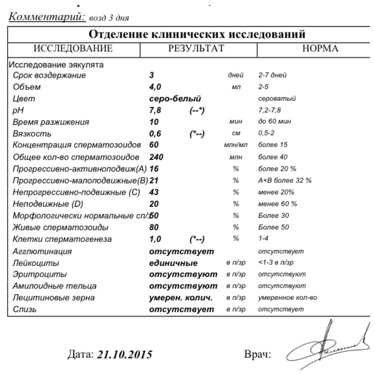 Диагностика плюс результаты анализов