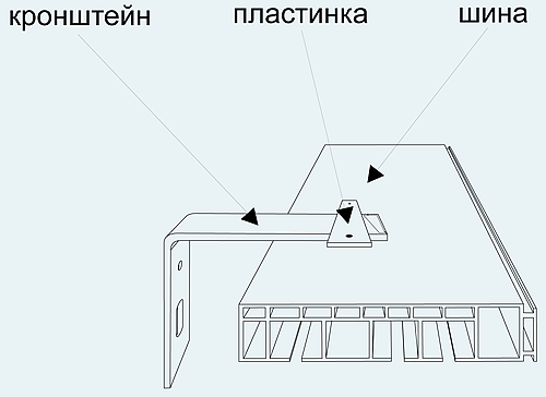 Как крепить шинный карниз к стене на кронштейны