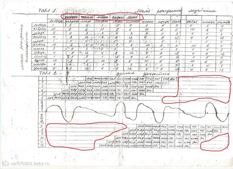 Определения пола по таблице