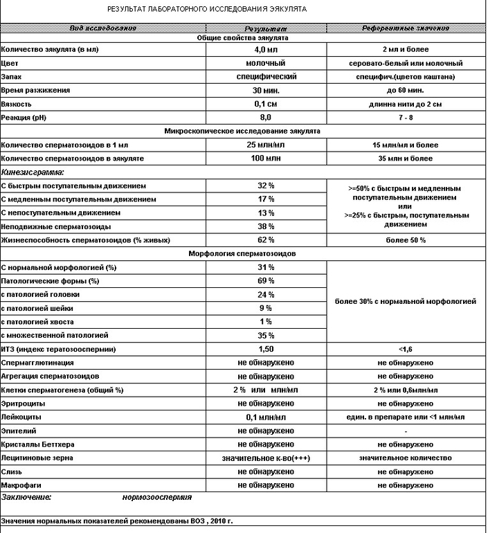 Схема лечения тератозооспермии форум