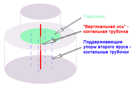 Схема сборки двухъярусного торта