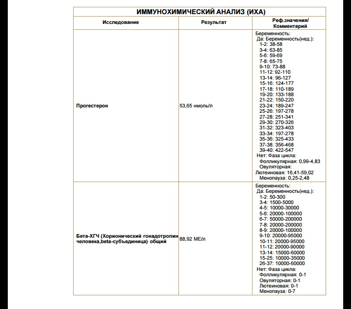 Хгч при внематочной беременности на ранних сроках. Внематочная беременность ХГЧ. Внематочная беременность показатели ХГЧ. Уровень ХГЧ при внематочной беременности ММЕ/мл. Норма ХГЧ при внематочной беременности.