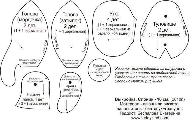 Раскладка выкройки на ткани: полное руководство