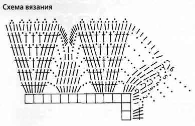 платье