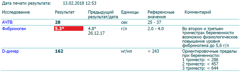 для чего колят клексан при беременности | Дзен