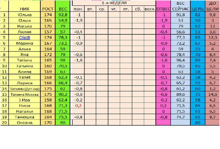 Старт 02.12. Отчет за 2 день 1 неделя