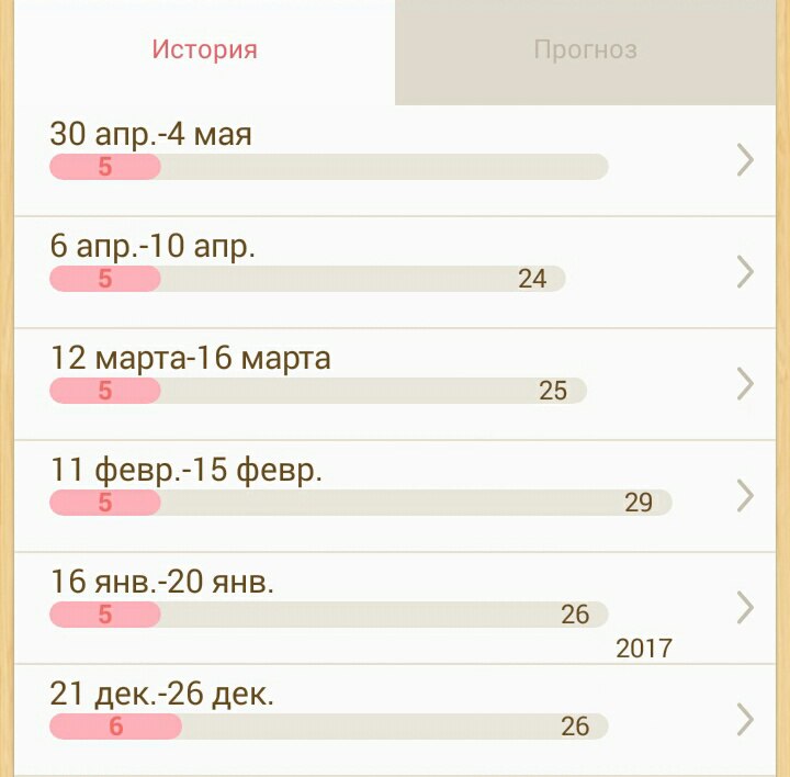 Почему без наступления месячных болит в нижней части живота