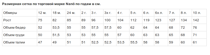собираю предзаказ н:а:н:о демисезонная коллекция