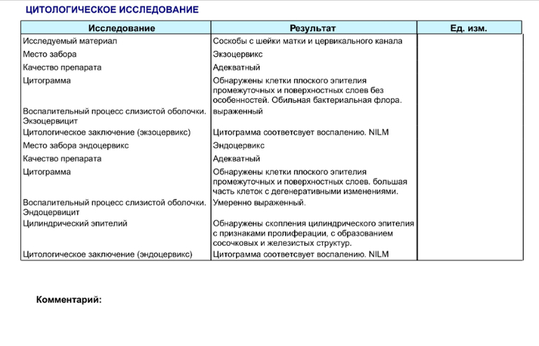 Что такое цитологическая картина воспаления nilm