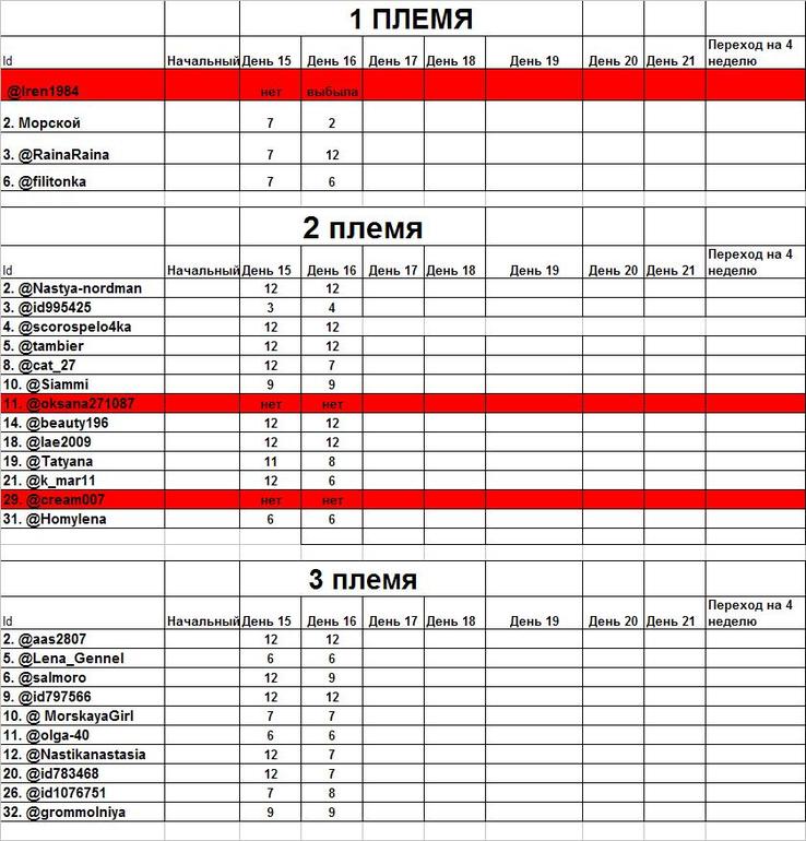 Марафон ПГ - день 17