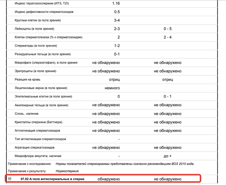 АСАТ (антиспермальные антитела)