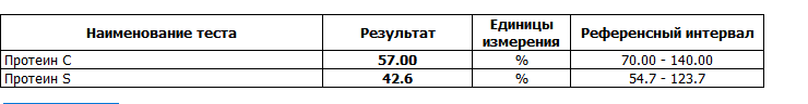 Получить результаты исследований онлайн