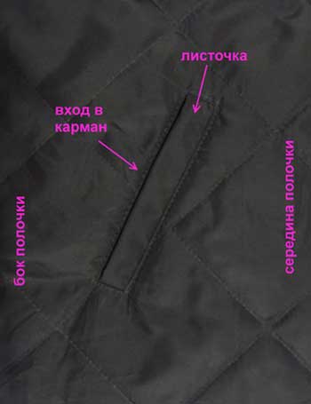 Какие сделать карманы?