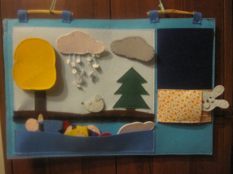 Прогноз погоды