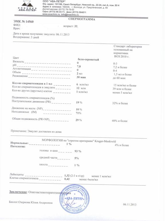 Добрый день, прошу прокомментировать результат СГ мужа Хотелось бы узнать ваше мнение по поводу зачатия. Насколько оно возможно и что нужно менять в первую очередь: подвижность или морфологию? Я так понимаю, что от морфологии зависит здоровье ребенка. Или сразу идти на ЭКО с ОКСИ, чтобы не переживать.