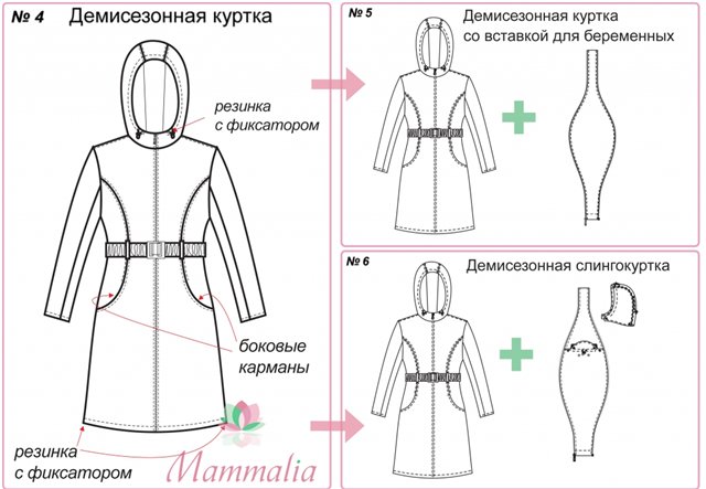 Как правильно выбрать ткань на пошив платья для беременной