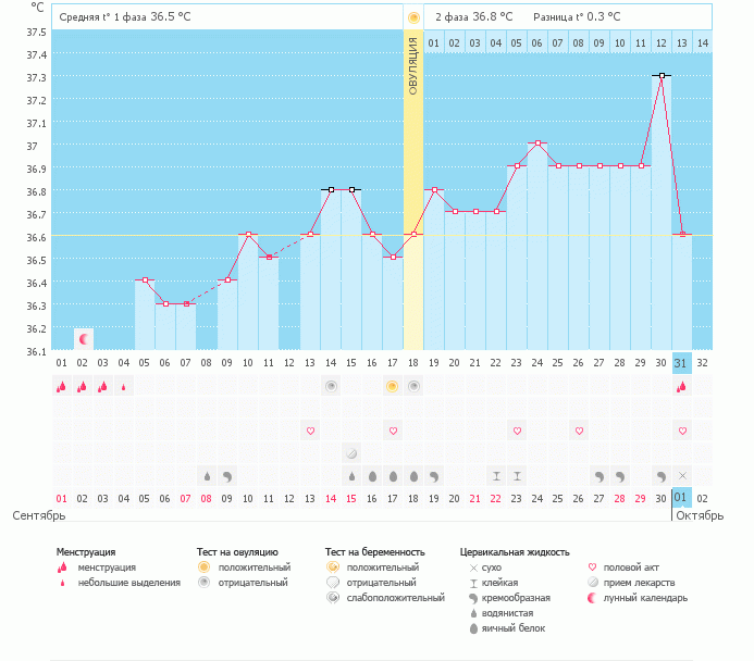Как вам график?