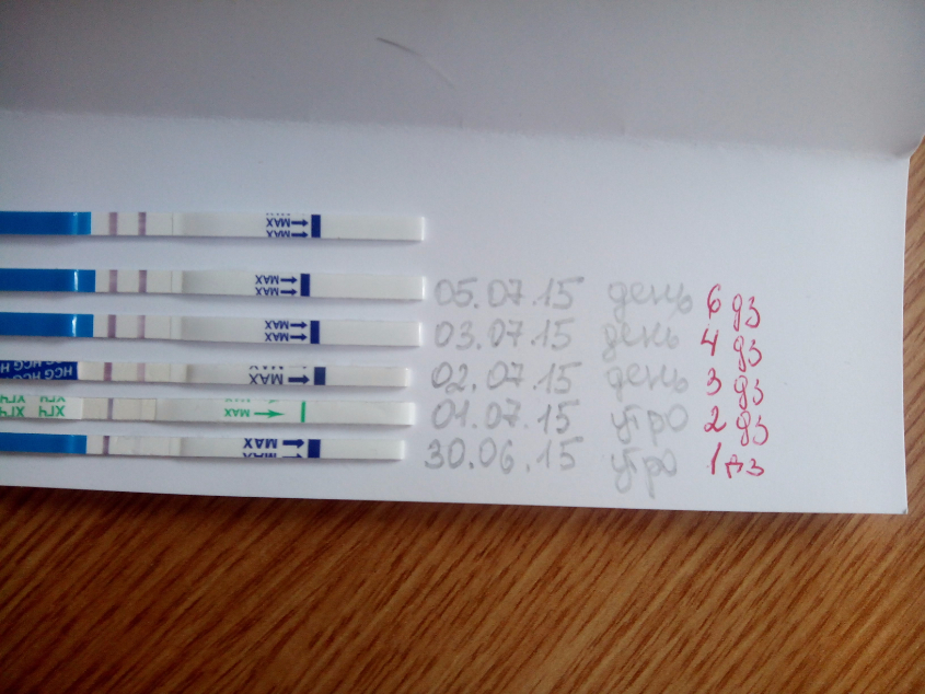 Тест динамика. Динамика тестов на беременность. Динамика тестов на беременность по дням задержки. Динамика тестов после задержки. Динамика тестов на беременность после задержки.