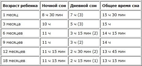 У вас ребенок соблюдает режим сна?