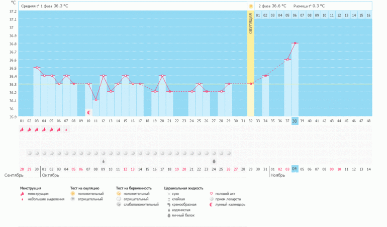 Как понять этот цикл? Когда ждать М?.....?
