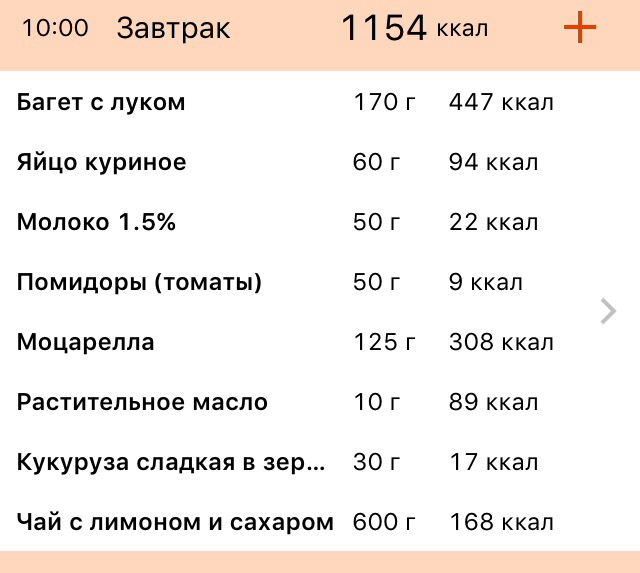 Диета Расход Калорий. Сколько нужно калорий для похудения?