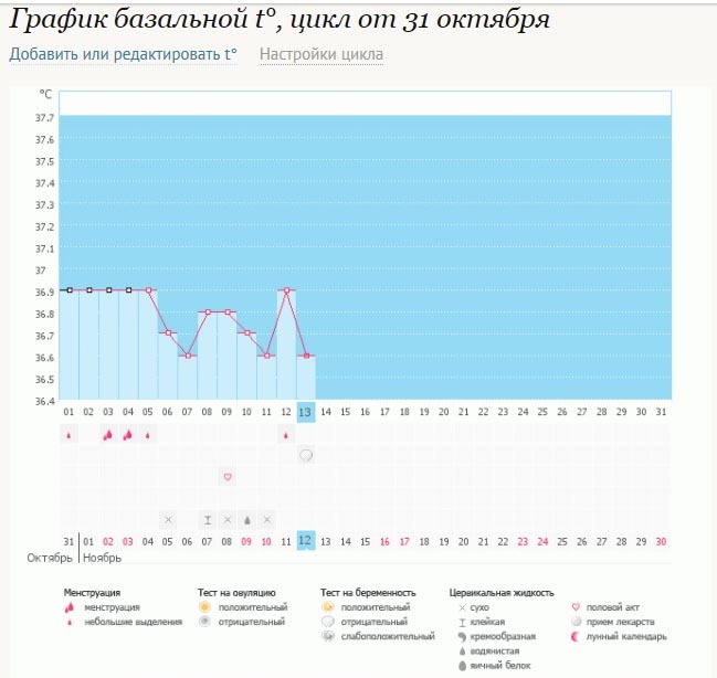 Девочки, помогите разобраться что со мной!