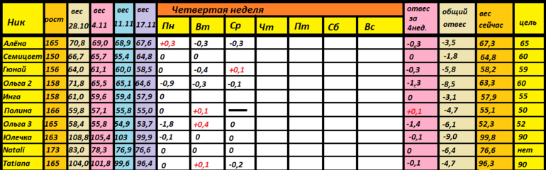 МАГГИ 28.10-24.11 (26 ДЕНЬ)
