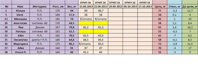 "Я худею, дорогая редакция!". Часть 9. Отчет за 29.09.2013