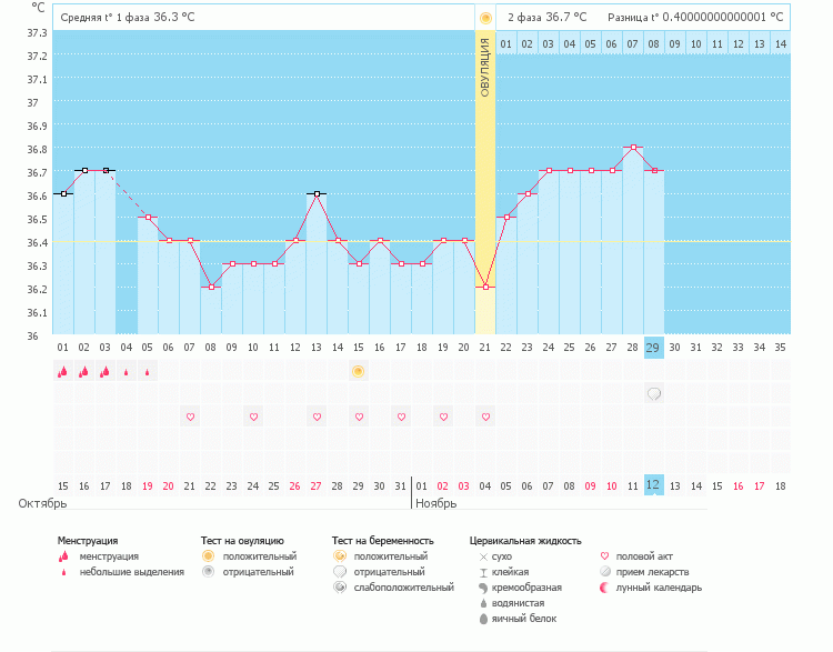 Похоже ли на ИЗ? Как считаете возможна Б?