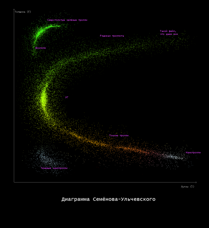 Немного о троллях))))