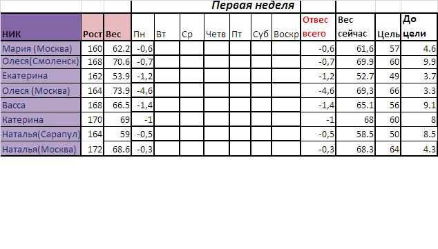Старт 21.10. ОТВЕСЫ ЗА 22.10 !