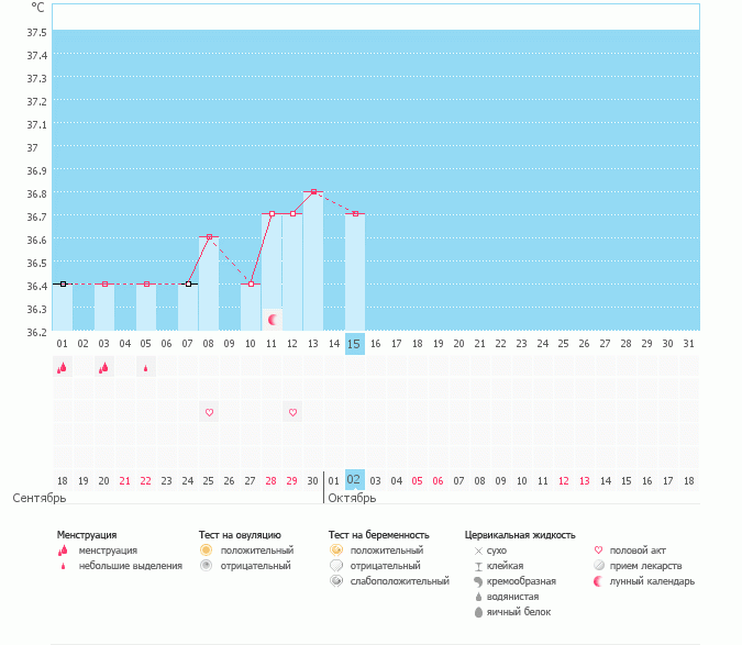 первая стимуляция-пролет.