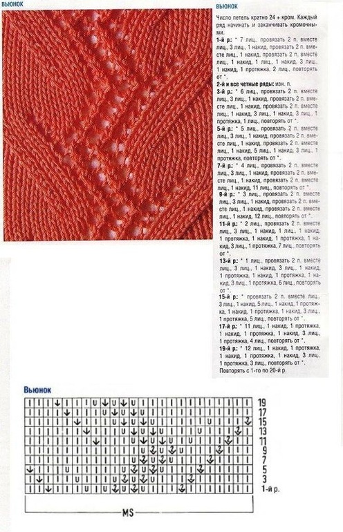 моя первая в жизни работа спицами+ вопрос про бирет