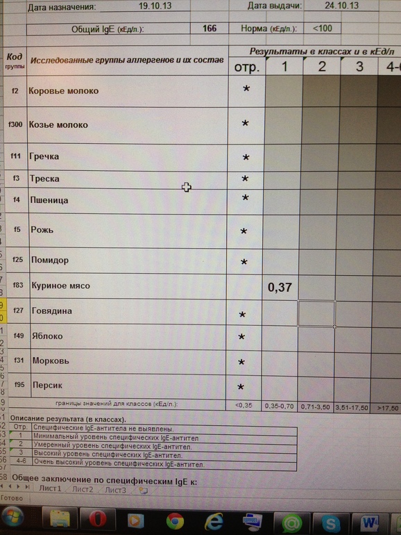 Наши результаты кровь Иммуно Кап из Фидес Лаб.