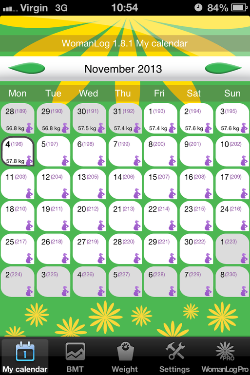 За ночь +200гр