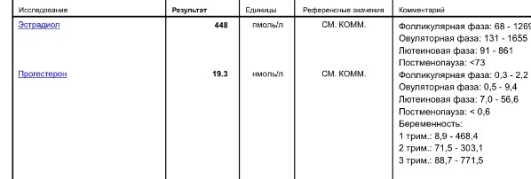 Гормоны. 4 ДПП
