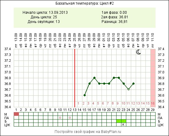 Есть ли надежда?